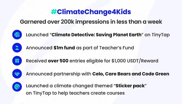 #ClimateChange4Kids campaign summary. Image: Animoca Brands / Open Campus